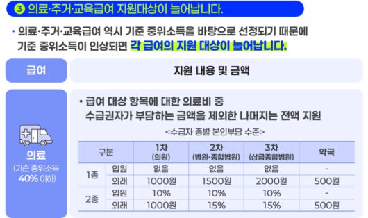 2026년도 기준 중위소득 인포그래픽(자료=보건복지부)