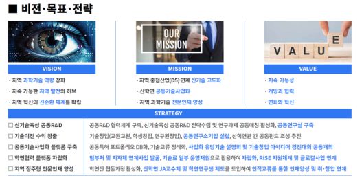 대경·강원권 학연협력 플랫폼 구축 시범사업 비전과 목표