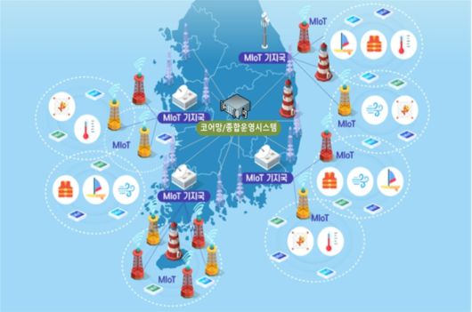 해양 사물인터넷(MIoT) 통신망 개념도