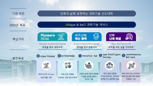 UNIST 2050 비전과 목표, 핵심 가치