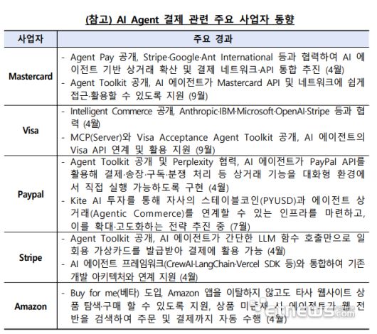 자료: 금융결제원