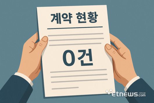 공공 소프트웨어(SW) 시장 혁신을 위해 마련된 '민간투자형 SW사업' 제도가 시행된 지 5년이 흘렀지만 계약이 체결된 사례는 한 건도 없다. [사진=AI로 생성]