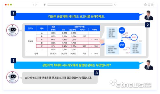 TRINITY로 개발한 AI 에이전트가 공급계획 분석 및 이상치 탐지, 추론 업무를 수행하는 예시.