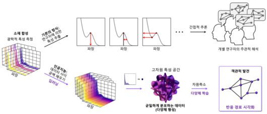 AI 기반 반응 경로 탐색 기법을 소개한 이미지