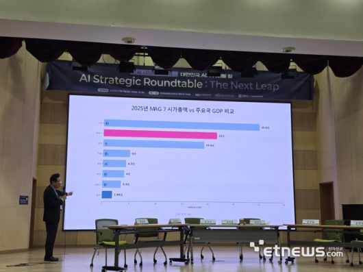 김진홍 ICT르네상스 위원장이 지난 19일 열린 AI 전략 라운드테이블 세미나에서 발제하고 있다.