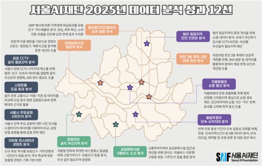서울AI재단 2025년 데이터 분석 성과 12선