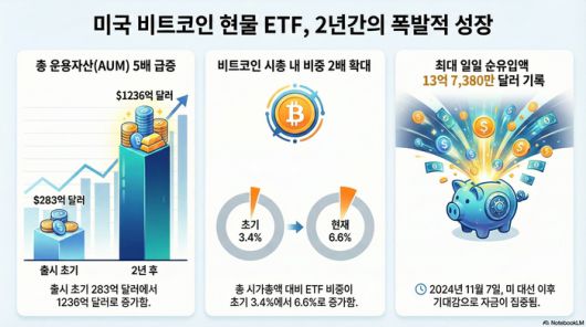 사진=구글 노트북 LM