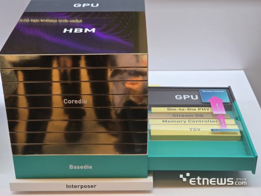 SK하이닉스의 커스텀 HBM 구조. 라스베이거스= 김영호 기자