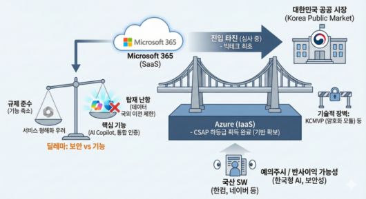 [사진= 생성형 AI 창작]