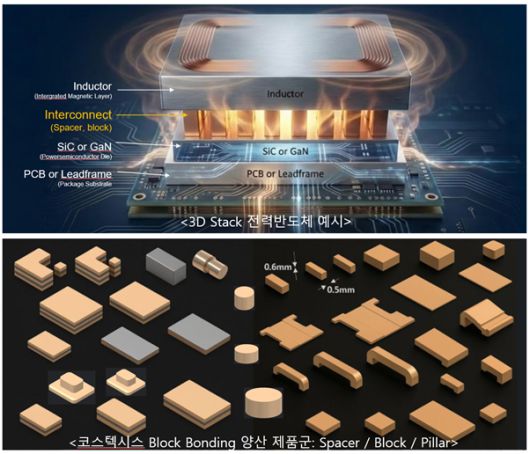 코스텍시스. 사진=코스텍시스