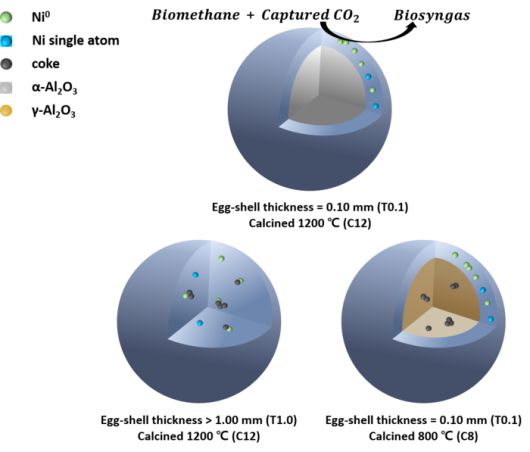 탄소중립에너지공정 모형.