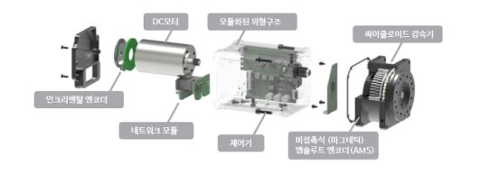 로보티즈 액추에이터. (사진=로보티즈)