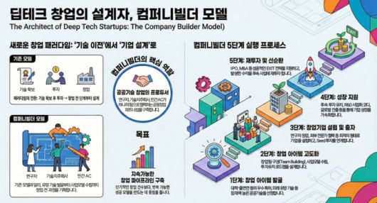 (자료=과학기술정보통신부·과학기술사업화진흥원)