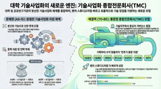 (자료=과학기술정보통신부·과학기술사업화진흥원)