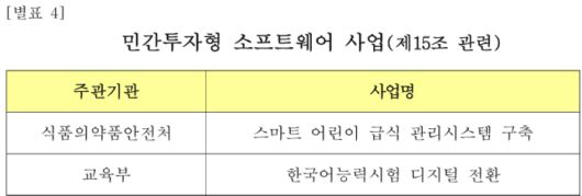 과학기술정보통신부로부터 인정받아 고시된 민간투자형 소프트웨어 사업. [캡처=과학기술정보통신부]
