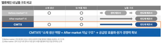 (출처:씨엠티엑스)