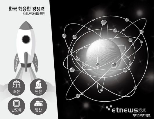 한국 핵융합 경쟁력