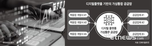디지털플랫폼 기반의 가상통합 공급망