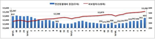 전자신문