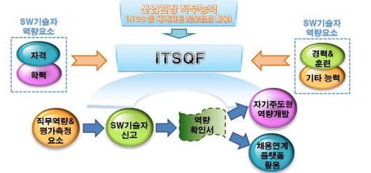 전자신문