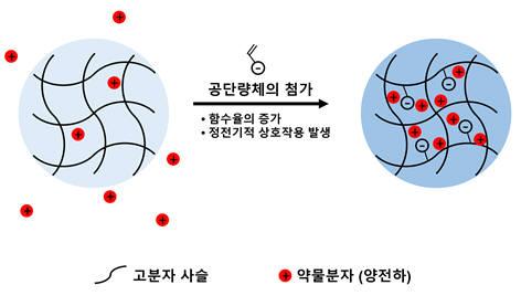 전자신문