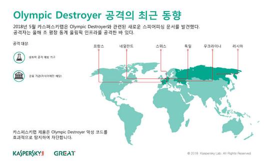 전자신문