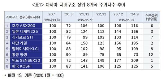 TV조선