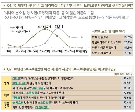 TV조선