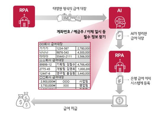 테크M