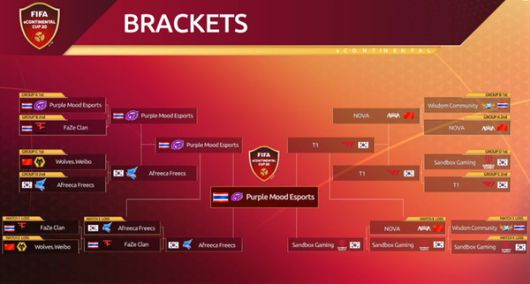 피파e콘티넨탈컵 경기 결과