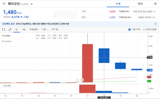 í¬ë¦½í†  ì£¼ê°„ ë¸Œë¦¬í•' ë¹„íŠ¸ì½