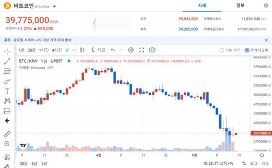 테크M