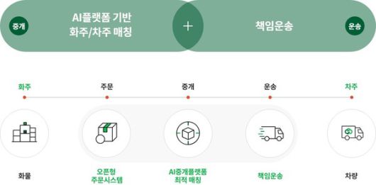 브로캐리 서비스 개념도/사진=KT 제공