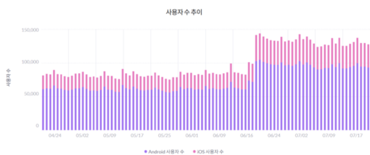 테크M