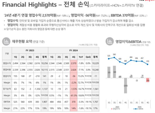테크M