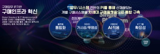 테크M