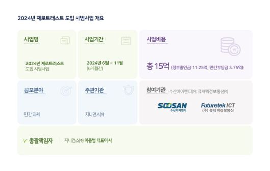 지난해 지니언스의 제로트러스트 도입 시범사업 개요 /사진=지니언스 제공