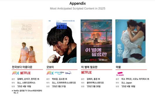 콘텐트리중앙 2025년 2분기 라인업 /사진=콘텐트리중앙 IR