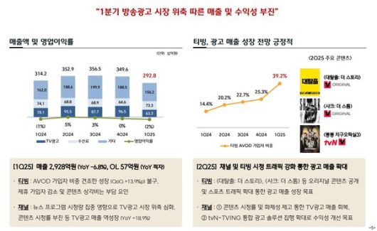 CJ ENM 2025년 1분기 IR 미디어플랫폼 부문 /사진=CJ ENM IR