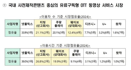 표=공정거래위원회 제공
