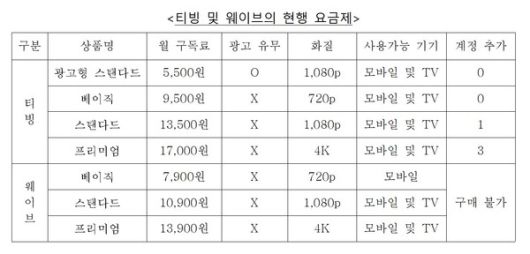 표=공정거래위원회 제공