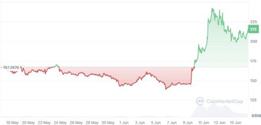 사진=코인마켓캡