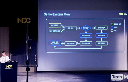 24일 경기 성남시 넥슨 판교사옥에서 진행된 'NDC 25' 행사에서 권지용 넥슨코리아 개발관리그룹 엔진실 게임엔진팀장이 세션발표를 진행하고 있다. / 사진=서미희 기자