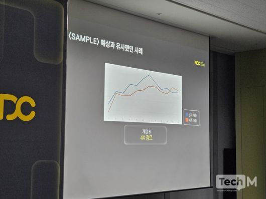 오진욱 넥슨 인텔리전스랩그룹 AI R&D실 게임밸류에이션팀장은 24일 경기도 판교에 위치한 넥슨 본사에서 열리고 있는 넥슨게임개발자콘퍼런스(NDC) 25 강연에서 흥행 예측 AI의 성과를 공개하고 있다. /사진=허준 기자