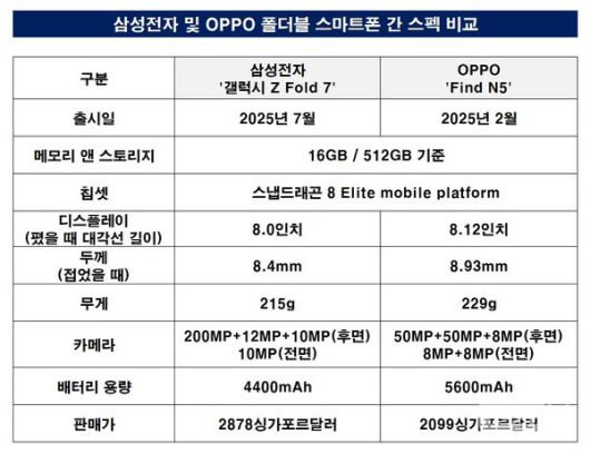 /사진=테크M 편집부