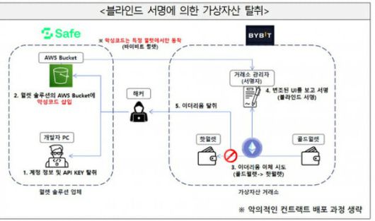 /사진=금융보안원 제공