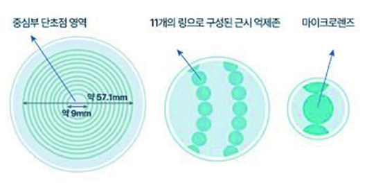 fn아이포커스