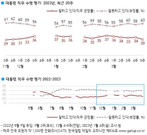 MBC