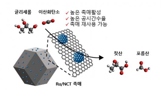 아이뉴스24