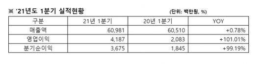 아이뉴스24